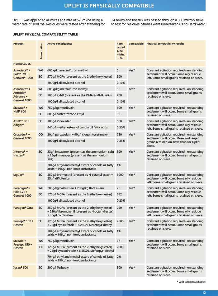 Uplift fungicide compatibility table 1